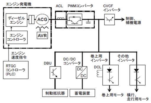 統合省エネシステム構成例