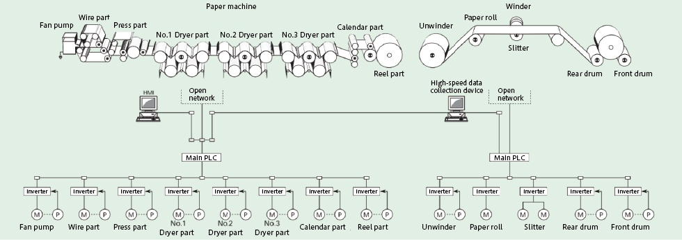 System diagram