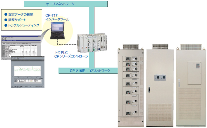 2024超人気 システムインバータ FSDrive-LV1Hシリーズ|安川オートメーション その他